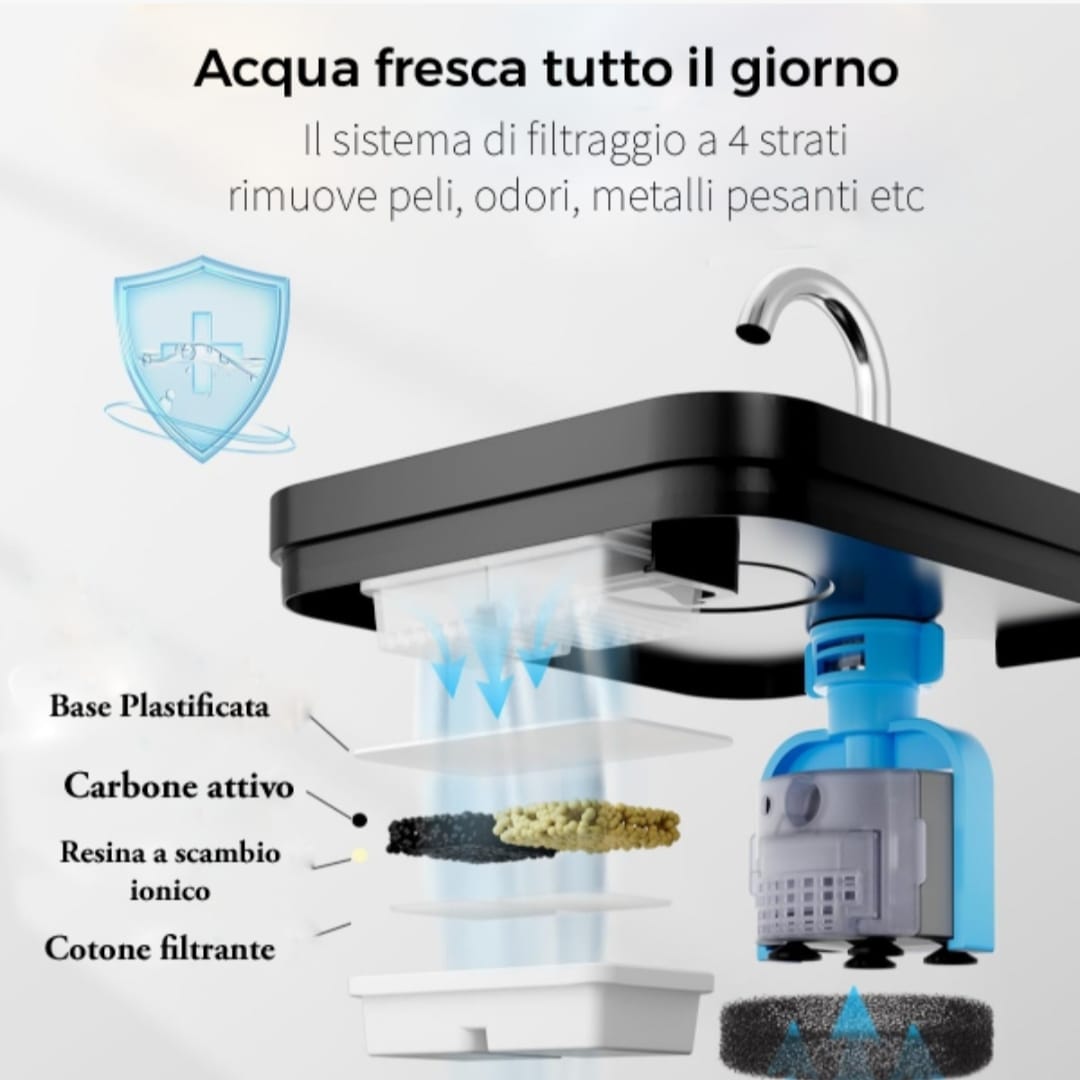 Fontanella Smart per Gatti - Idratazione Sana