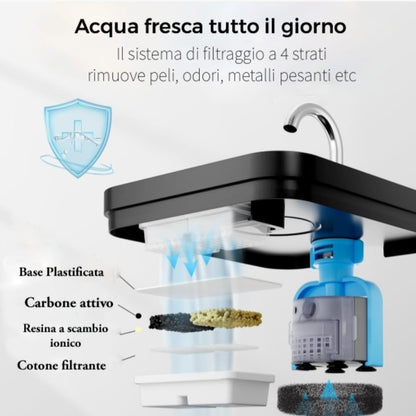 Fontanella Smart per Gatti - Idratazione Sana