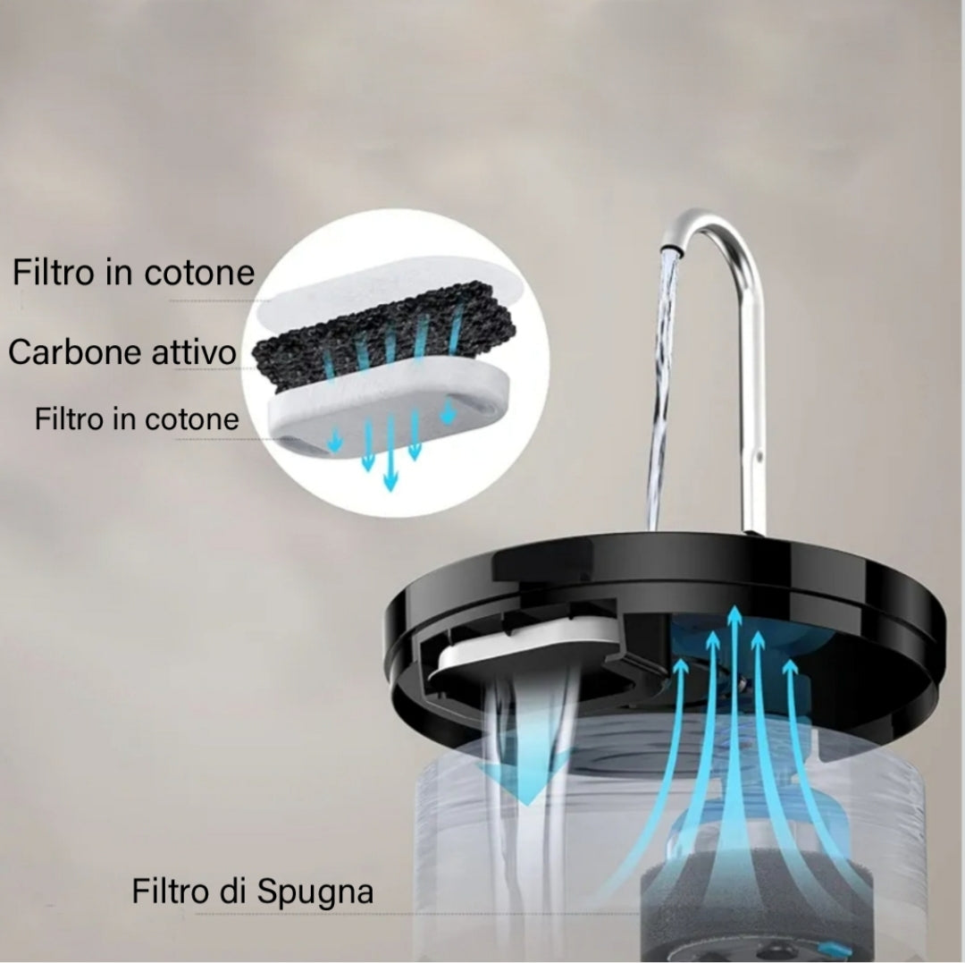 Fontanella Smart per Gatti - Idratazione Sana